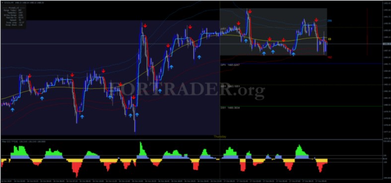 Торговая стратегия Gold Intraday Trading System для скальпинга и дейтрейдинга