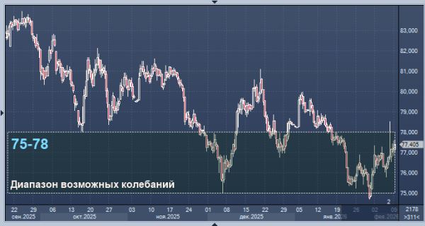 Рубль останется крепким на этой неделе, считает эксперт