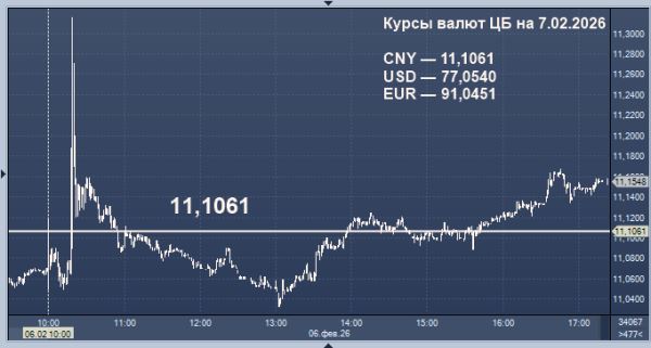 Курсы валют ЦБ РФ: курс рубля к доллару, евро, гривне, лире, тенге, юаню, рупии